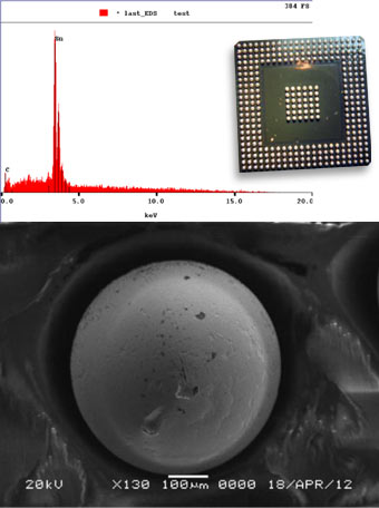 Electronic Component Testing & Authentication