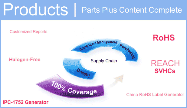 Comprehensive electronic component management